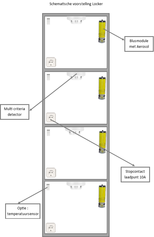 batterij locker